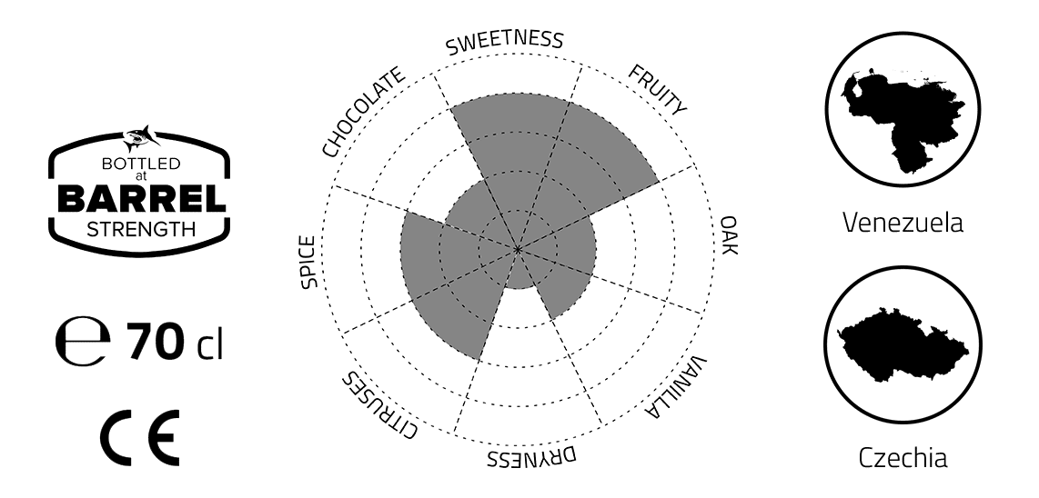 Flavour profile PRAGUE 50 %